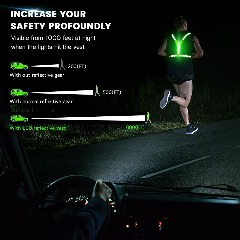 LED Yansıtıcı Yelek Koşu Ekipm - Reflective Running Gear Vest incelemesi ve fiyatı